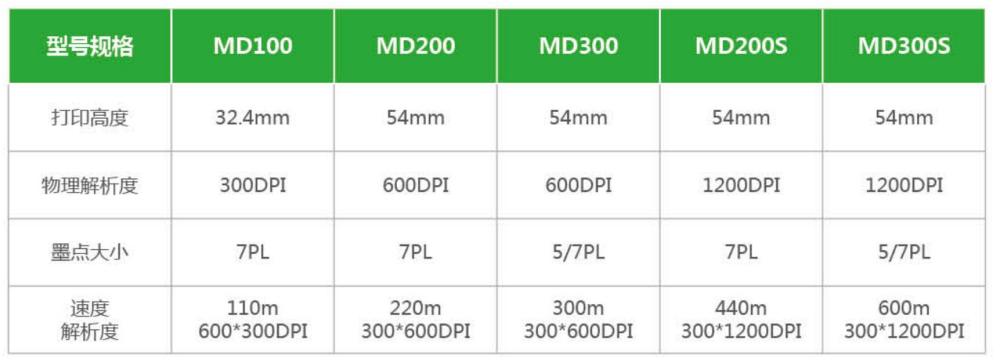 高解析喷码机产品资料_08(1).jpg