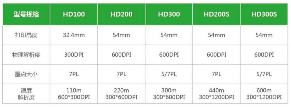 高解析喷码机产品资料_10(1).jpg